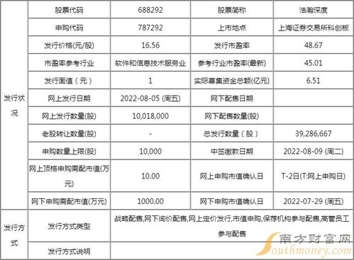 浩瀚深度值得申購嗎？網絡與信息安全軟件開發企業申購信息解析