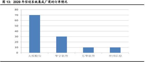 計算機行業下半年投資策略 聚焦網絡安全、醫療信息化與工業軟件